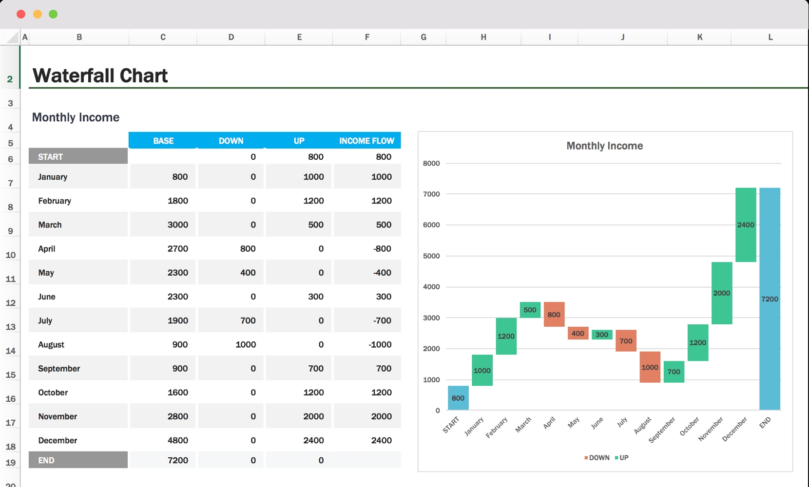 waterfall chart: excel template &amp; how to tips | teamgantt