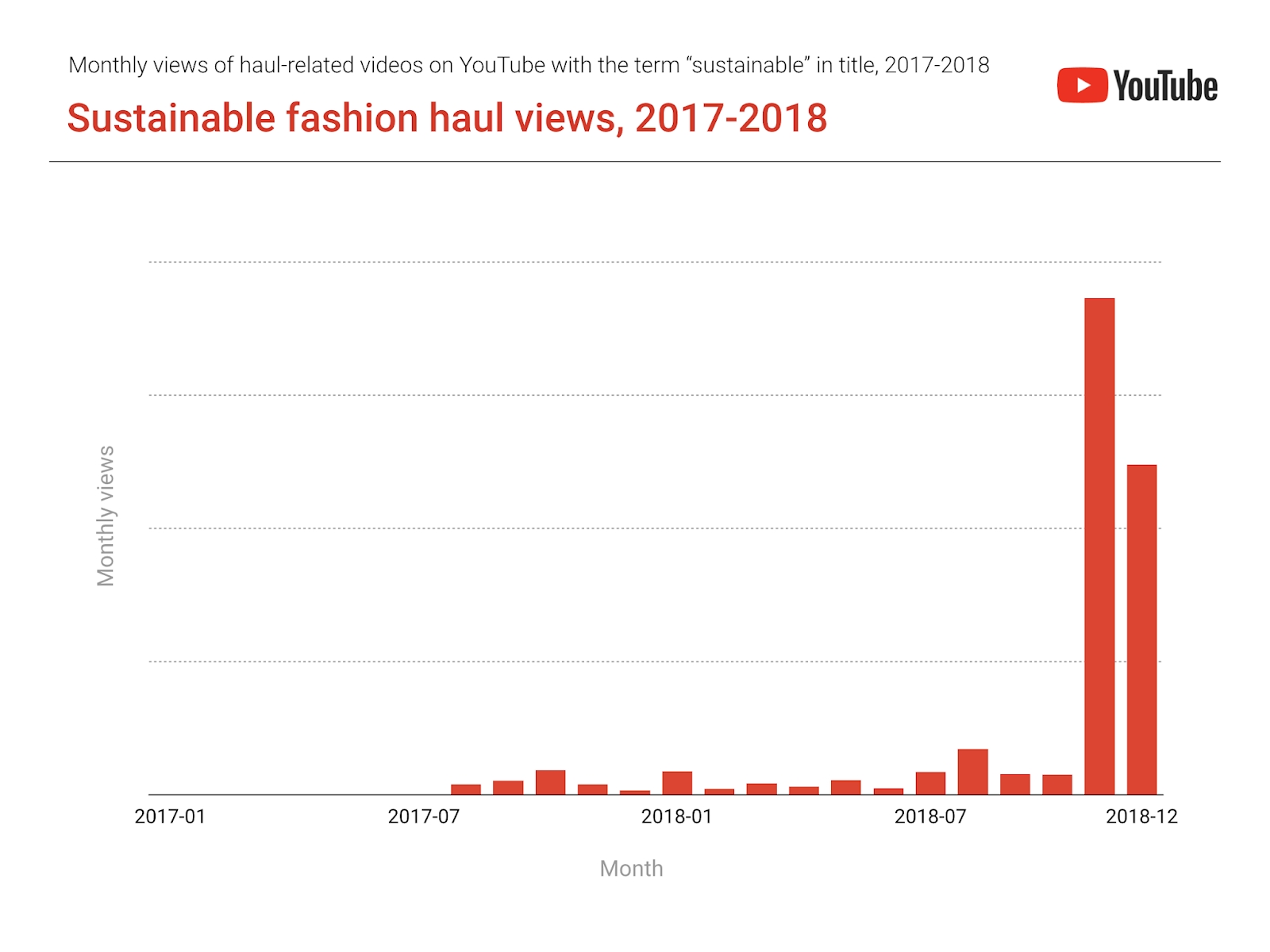 Youtube Revenue And Usage Statistics (2020) Business Of Apps