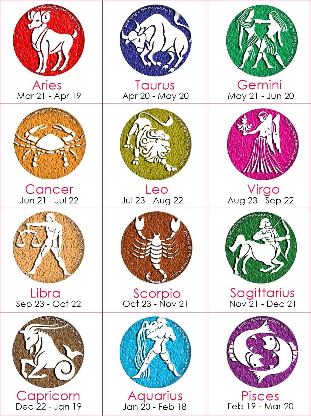 Zodiac Signs Horoscope Astrology Zodiac Compatibility And