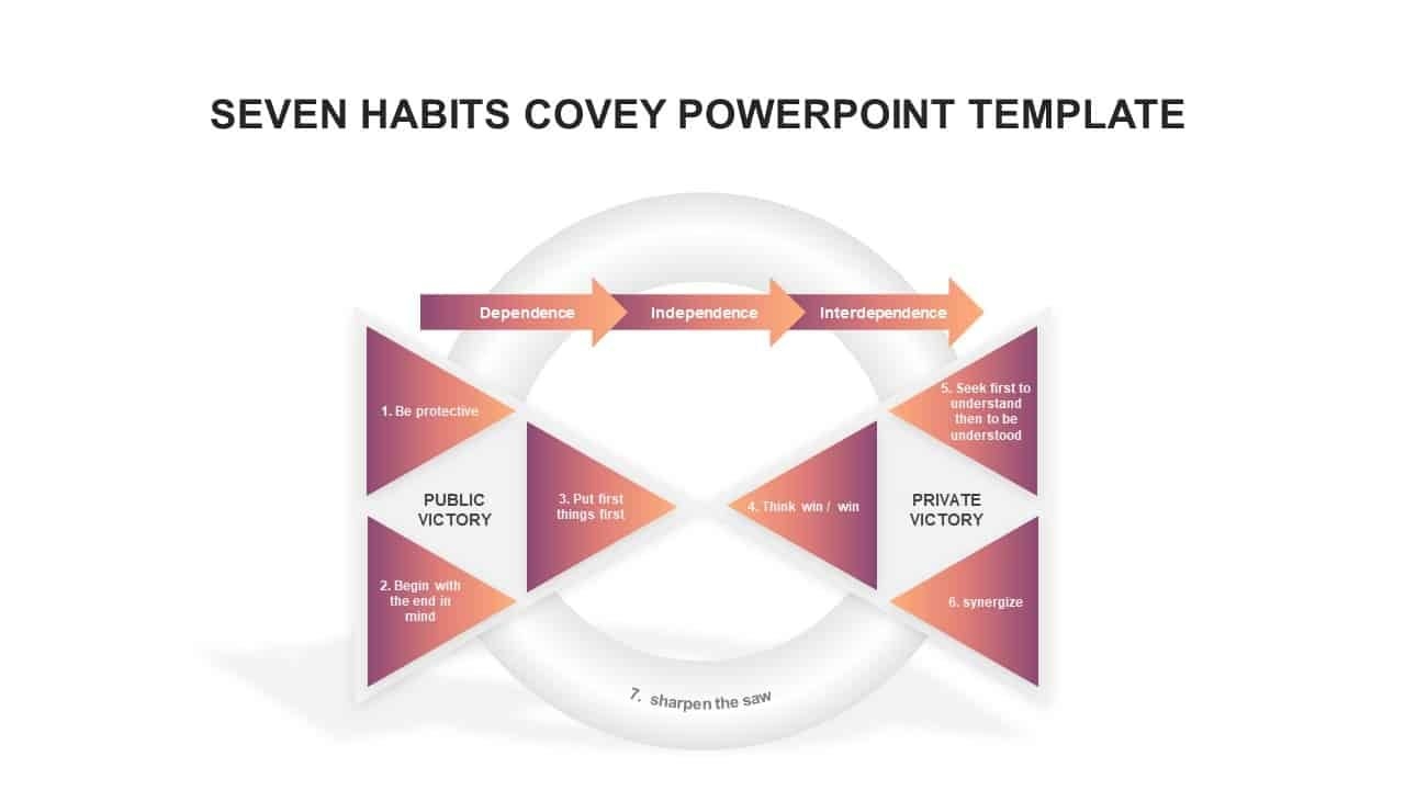 7 effective habits stephen covey ppt template | slidebazaar