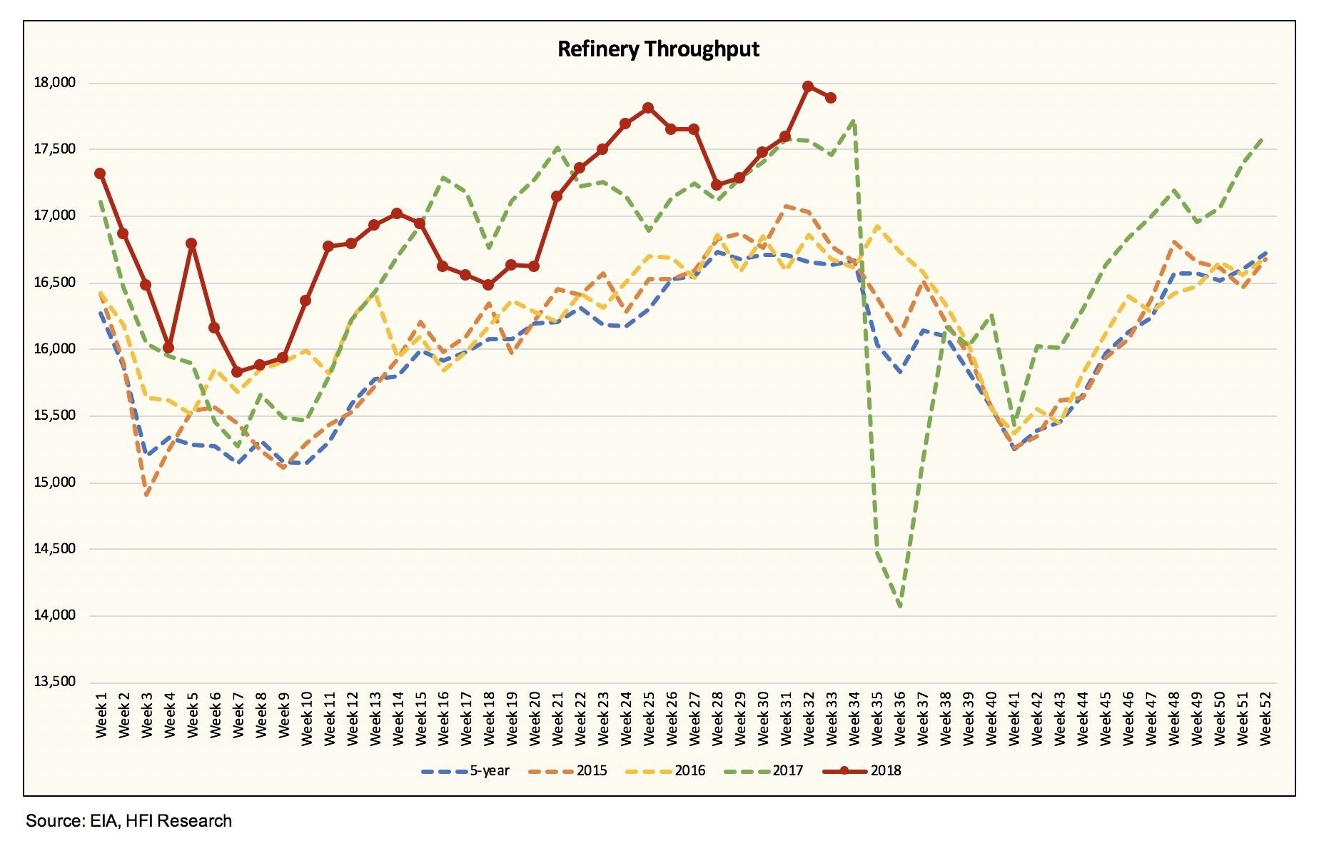 calendar month average crude in 2020 | monthly calendar