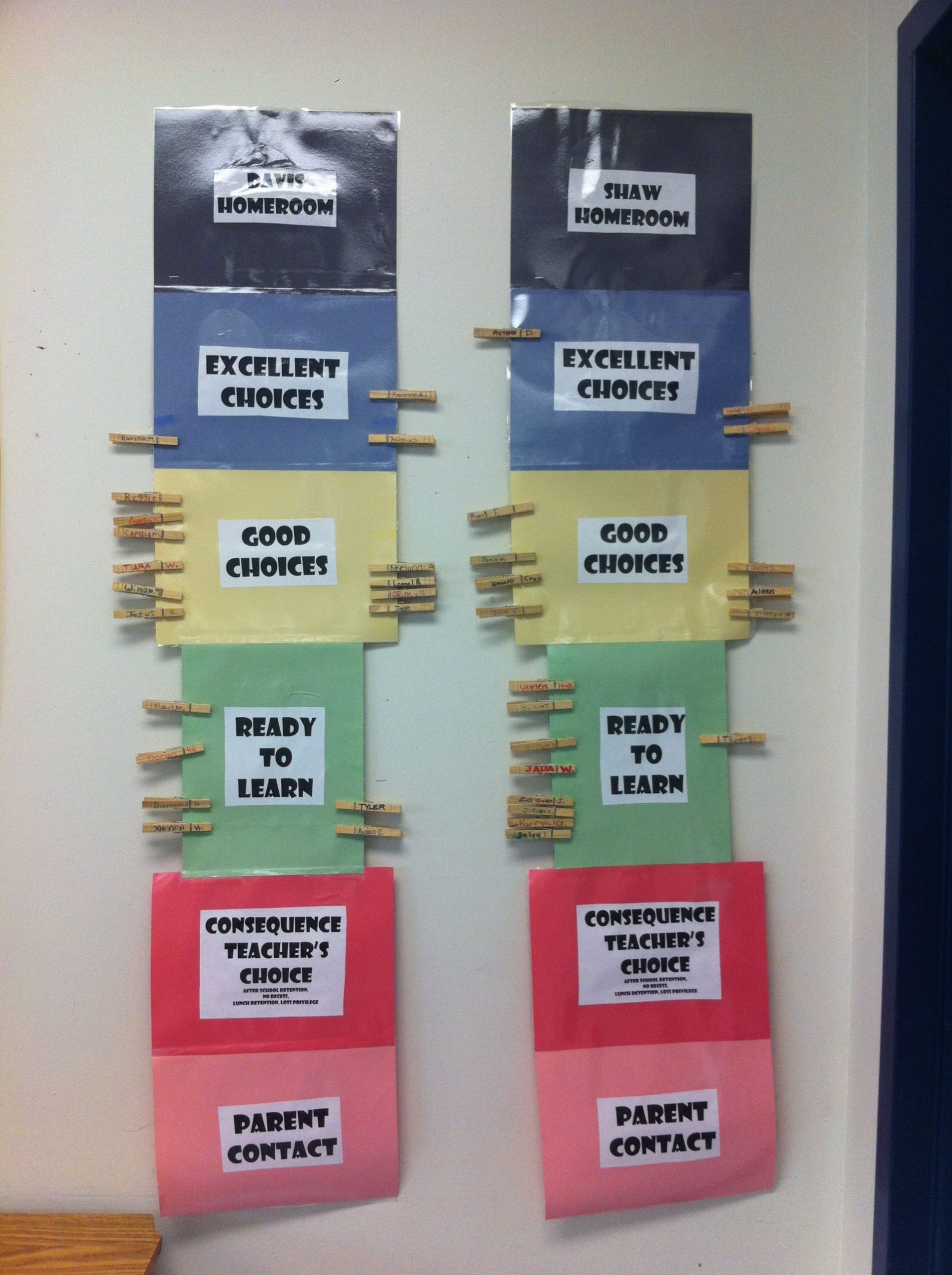 Classroom Behavior Chart Lewisburg District Umc