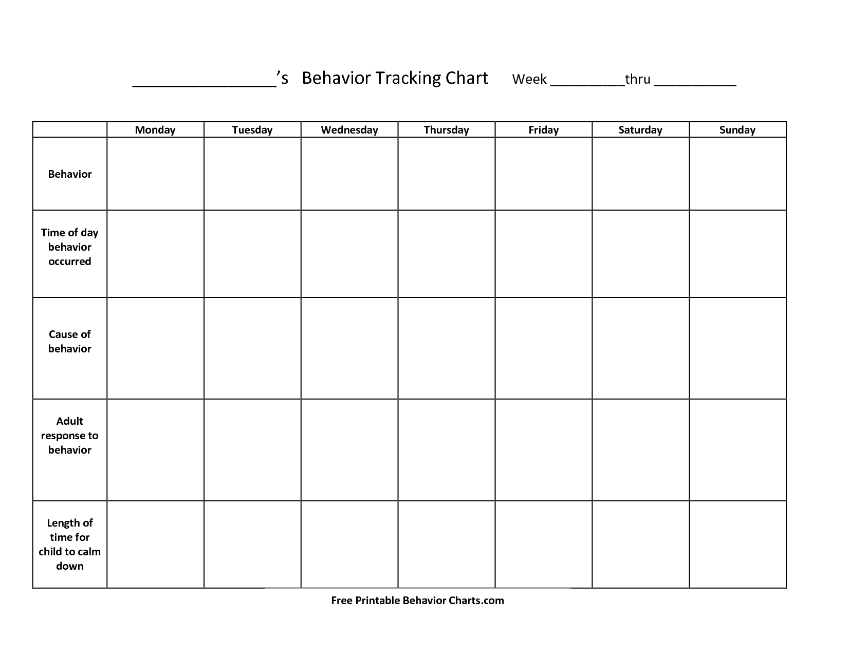 Printable Dog Behavior Charts