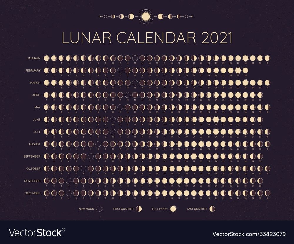 Moon Calendar 2021 Lunar Phases Cycles Dates Vector Image