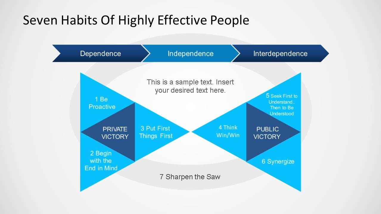 Seven Habits Covey Powerpoint Template