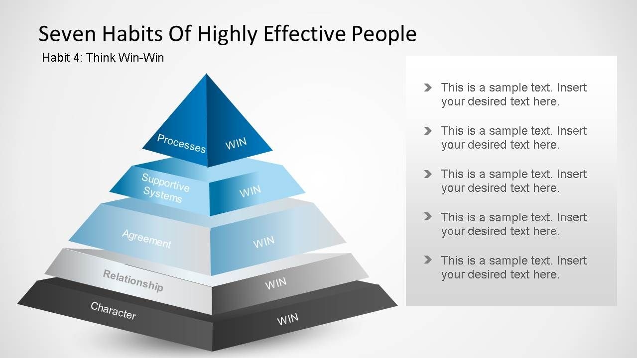 Seven Habits Of Highly Effective People Habit Four Ppt