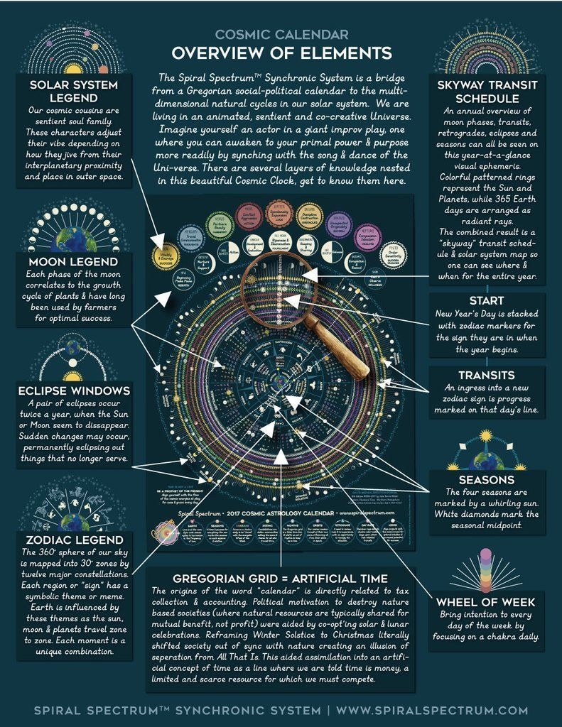 2017 Cosmic Calendar North America | Cosmic Calendar