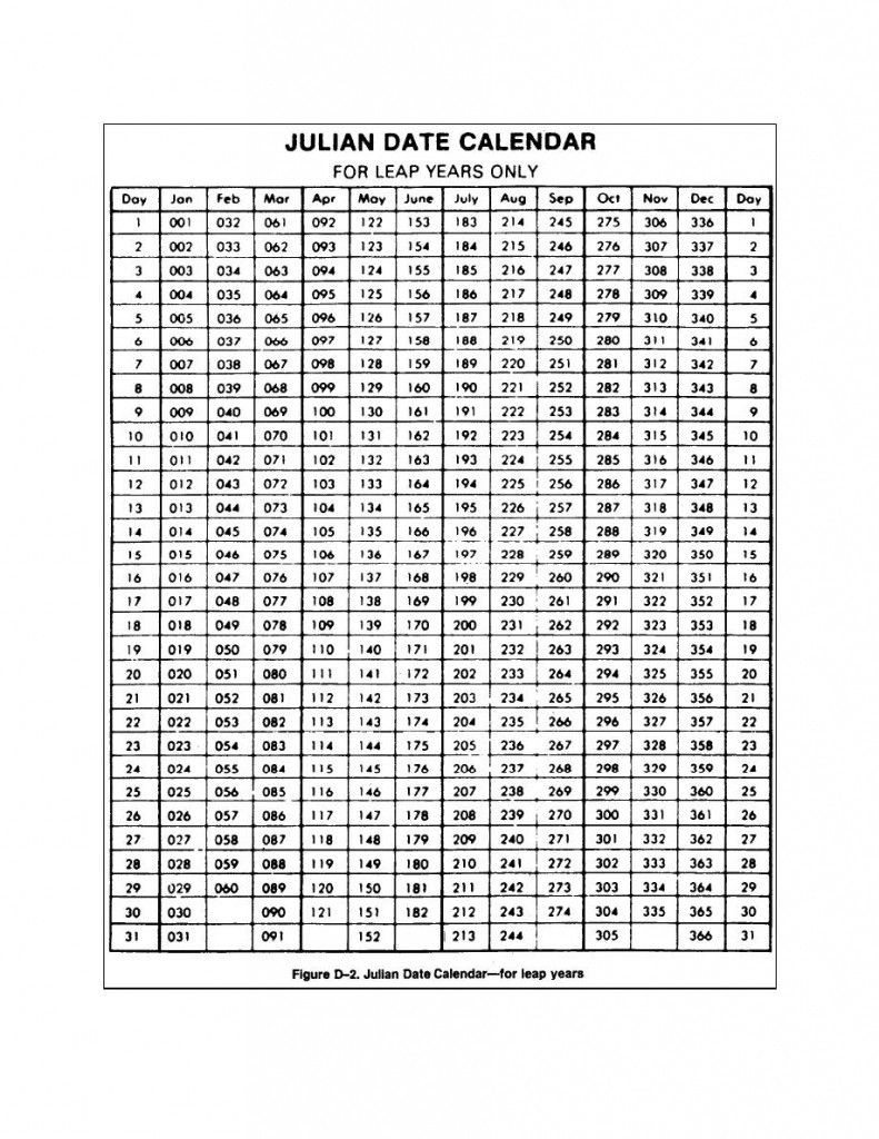 2020 Calendar With Julian Dates Printable | Example