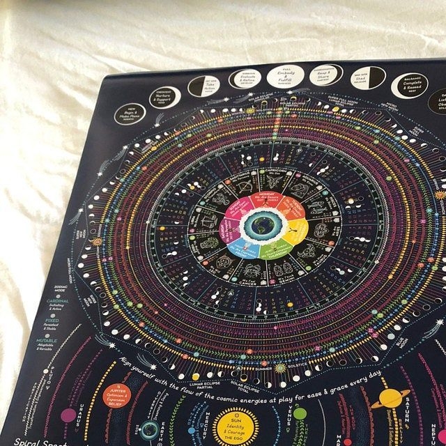 2020 luna sol calendar chart with zodiac transits lunar