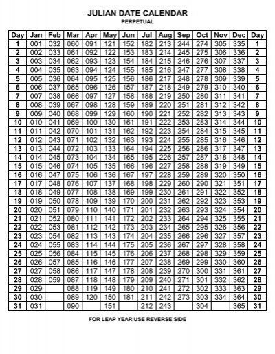 2021 Julian Date Calendar | Printable Calendar Template 2021