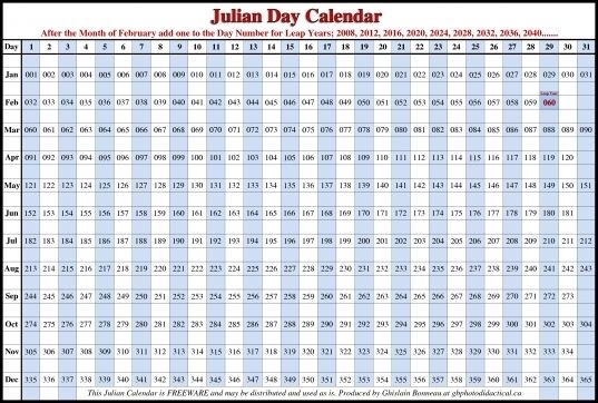 Days Numbered 1 To 365 | Printable Calendar Template 2021