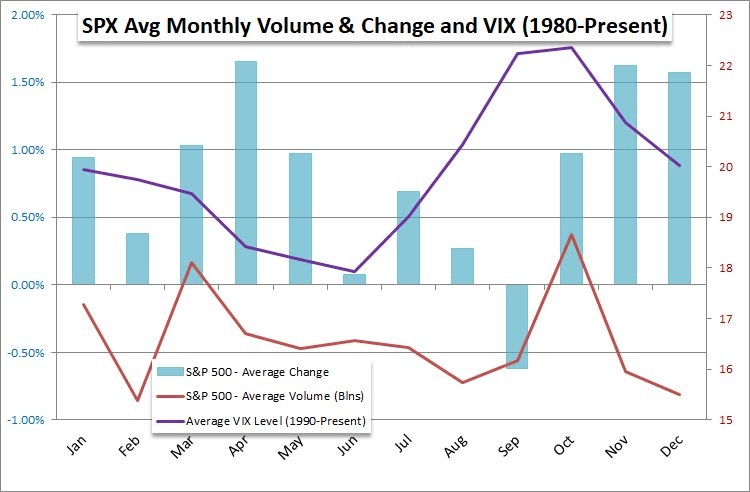 dow jones, nasdaq 100, s&amp;p 500 forecast for the month ahead