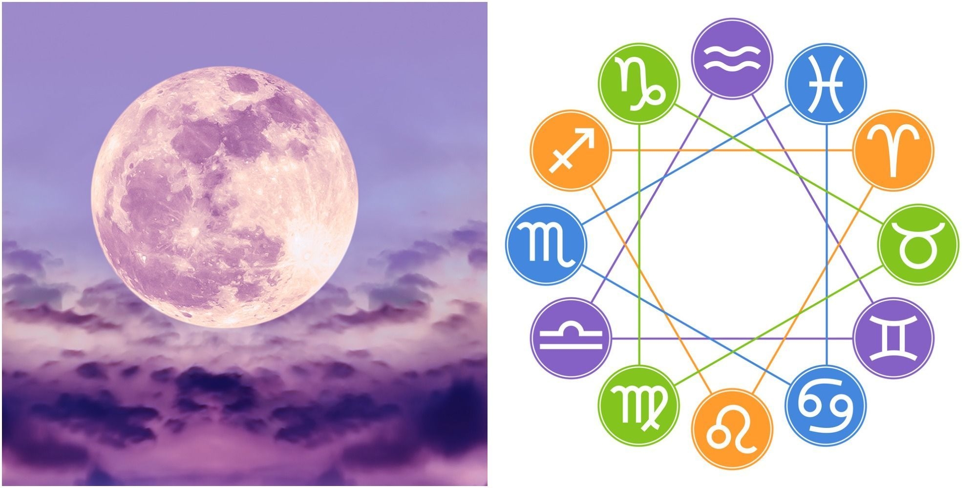 Every Full Moon In 2020 With Their Dates & Zodiac Explained