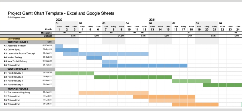 excel gantt chart template