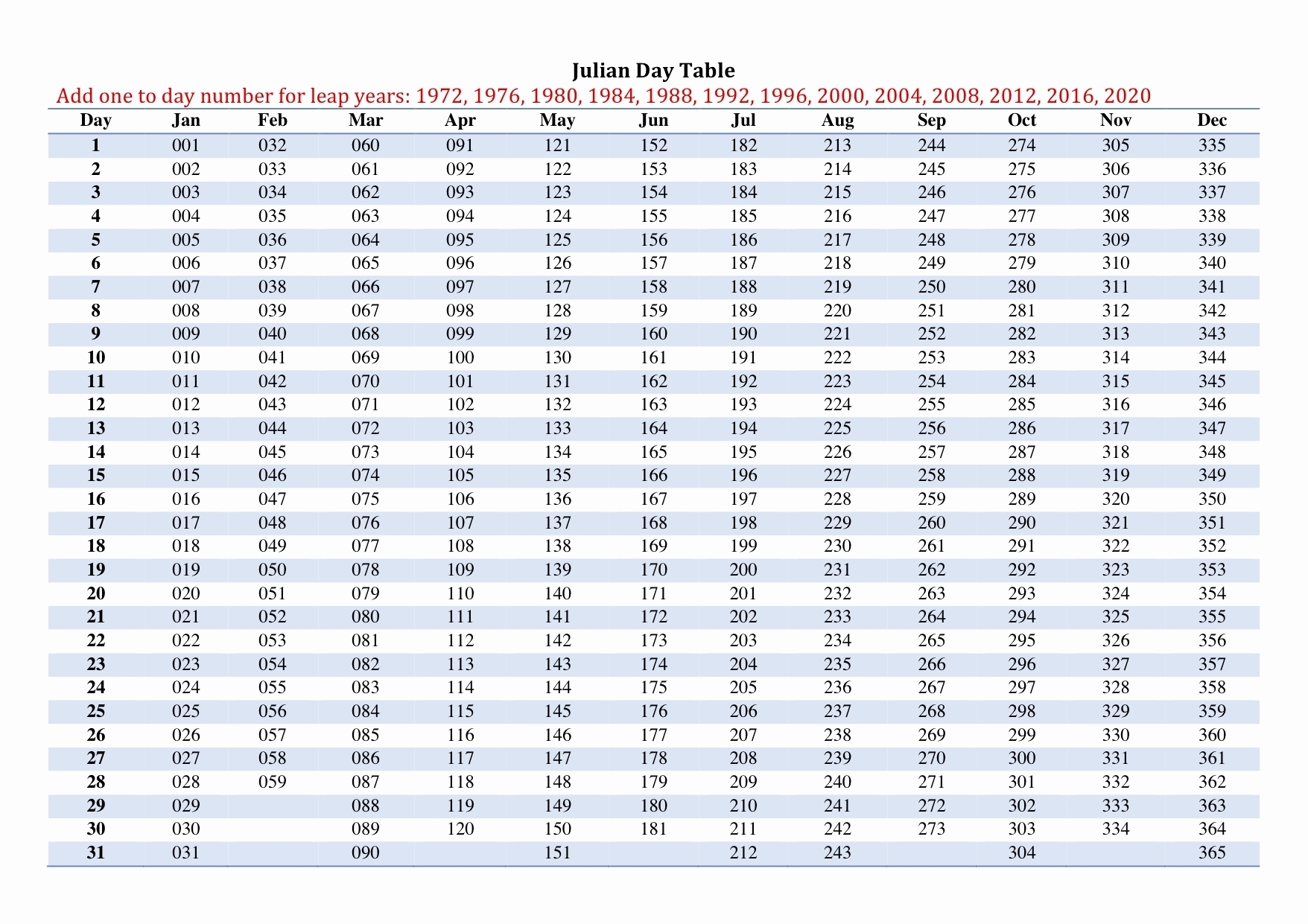 Free Excel Leap Year Julian Date Cal Get Your Calendar Printable Riset