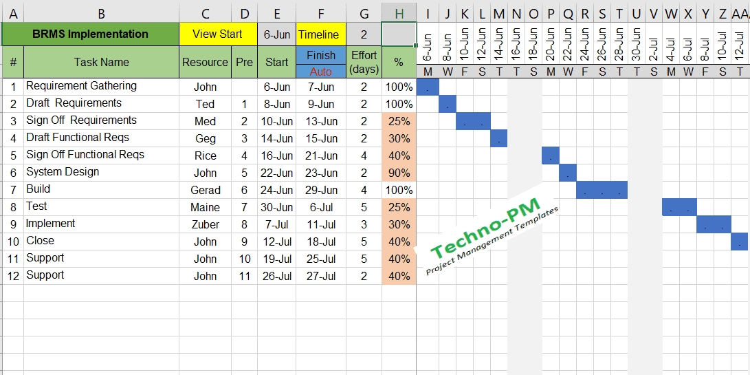 Gantt Chart Excel Template Free Project Management Templates