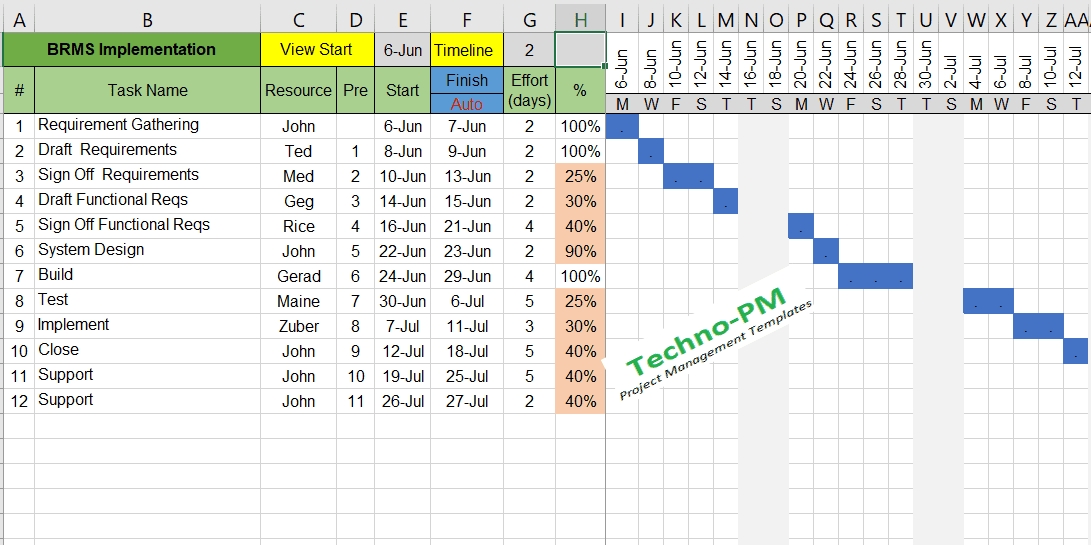 gantt chart excel template free project management templates