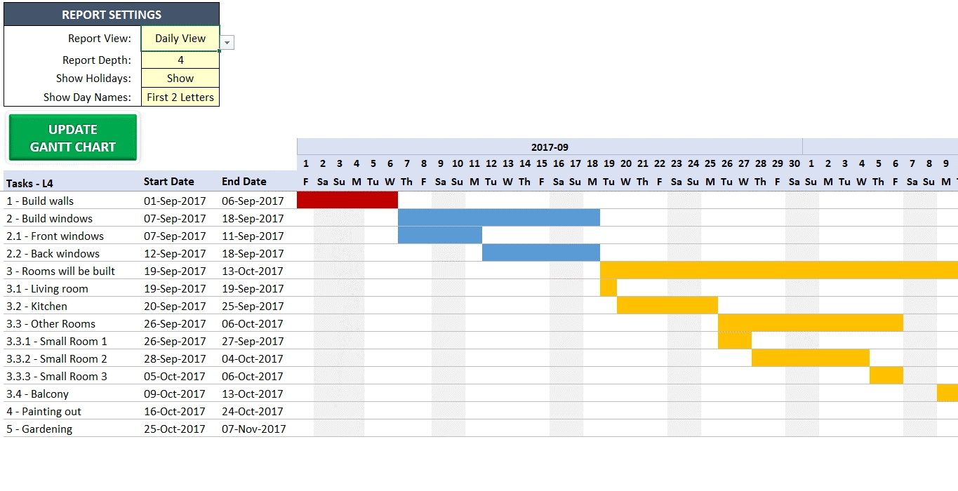 How To Edit Agile Gantt Chart Template In Excel Chart Walls