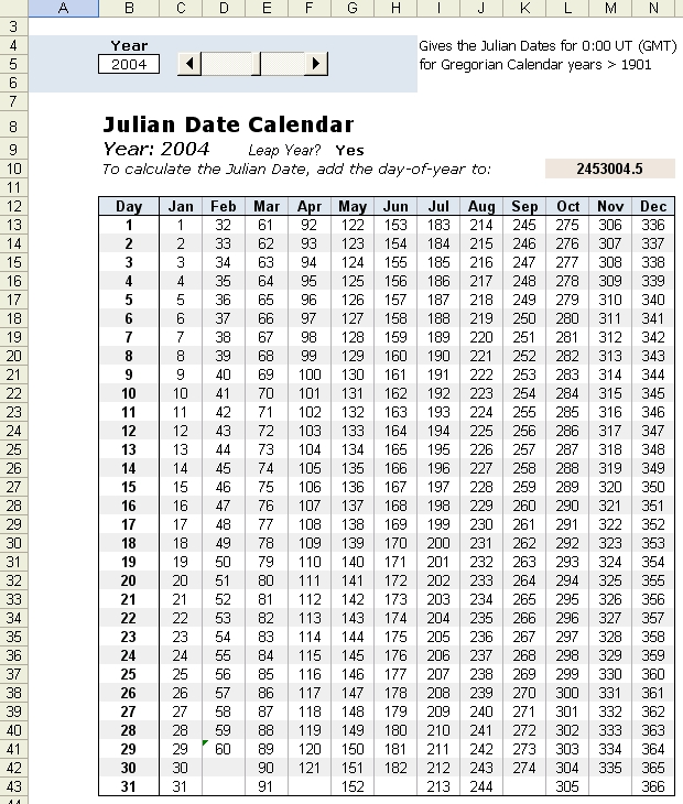 Julian Calendar Converter Yyddd