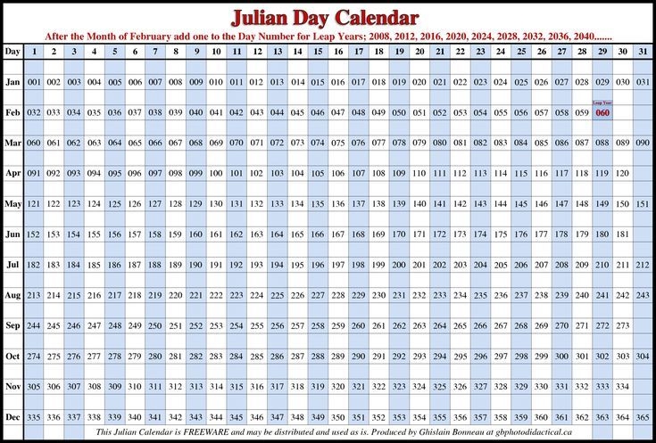 Julian Date Leap Year 2021 In 2021 | Free Calendar
