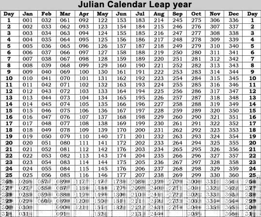 Julian Day Table Leap Year 2021 | Printable Calendar