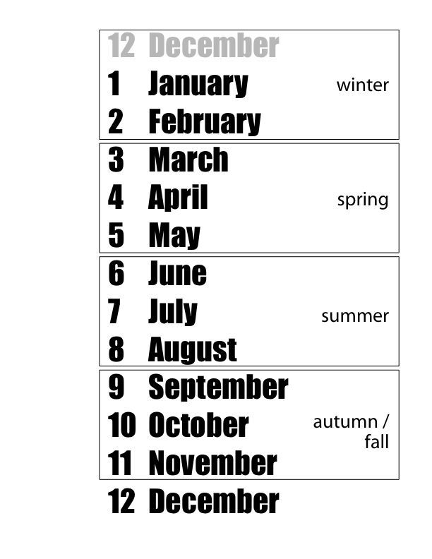 learn the months of the year (&amp; their numbers!), seasons