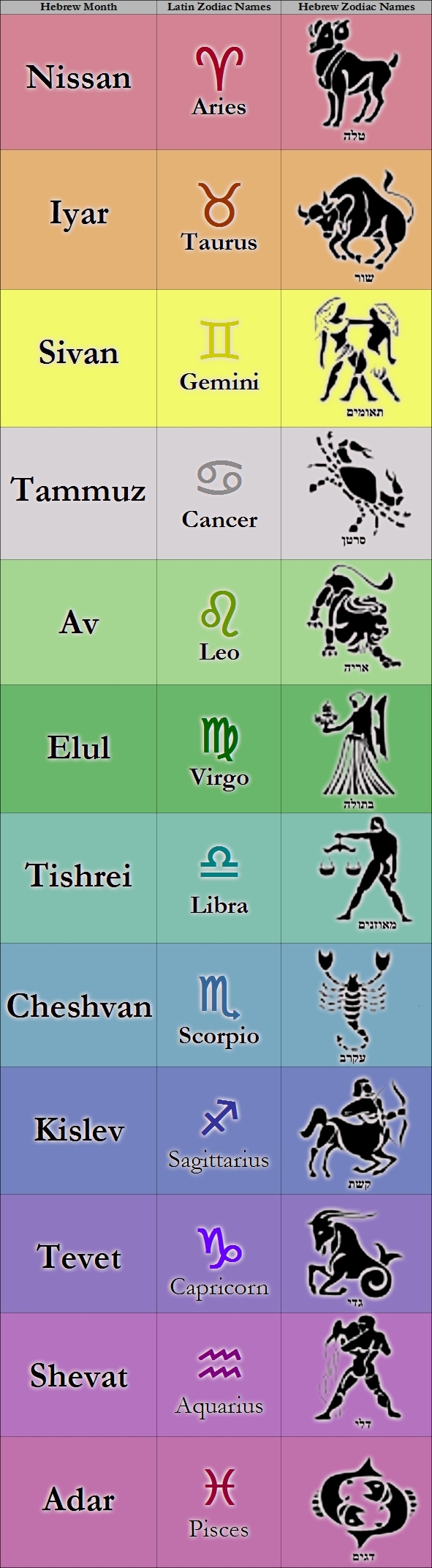 Lunar Calendar Zodiac Signs | Ten Free Printable Calendar