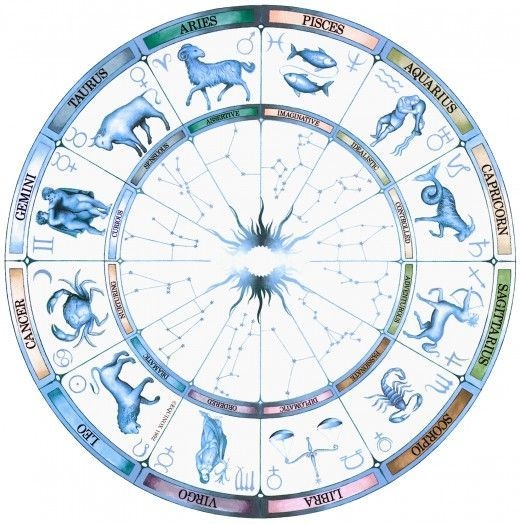 moon sign formula: calculate your astrological moon sign