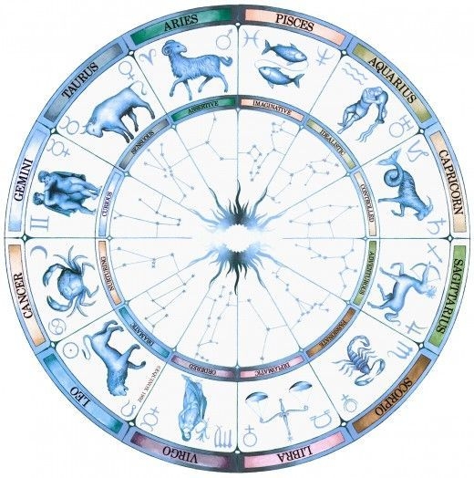 Moon Sign Formula: Calculate Your Astrological Moon Sign