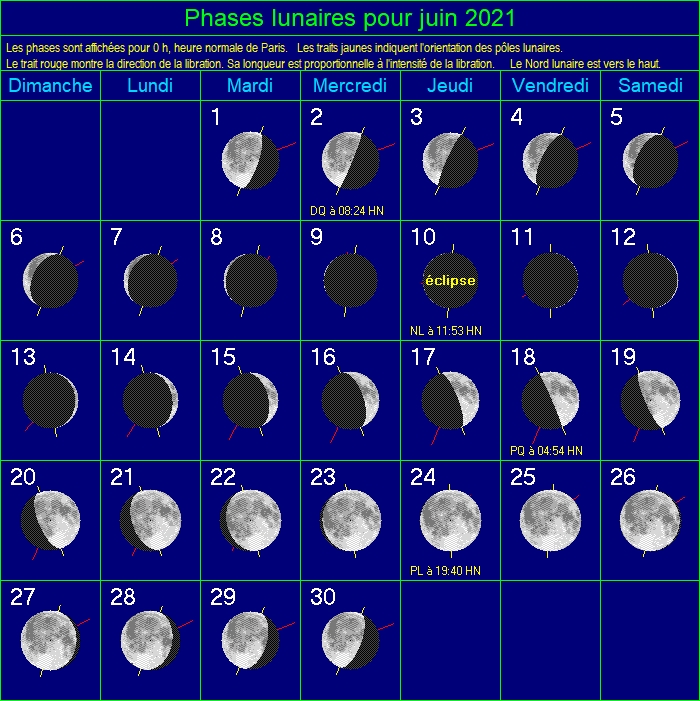 Phénomènes Astronomiques De Juin 2021 | Astrofiles