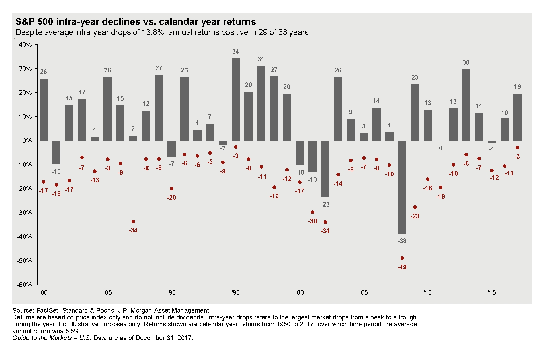 Redit Levitas: Volatility Returns Regarding S&p 500 Intra