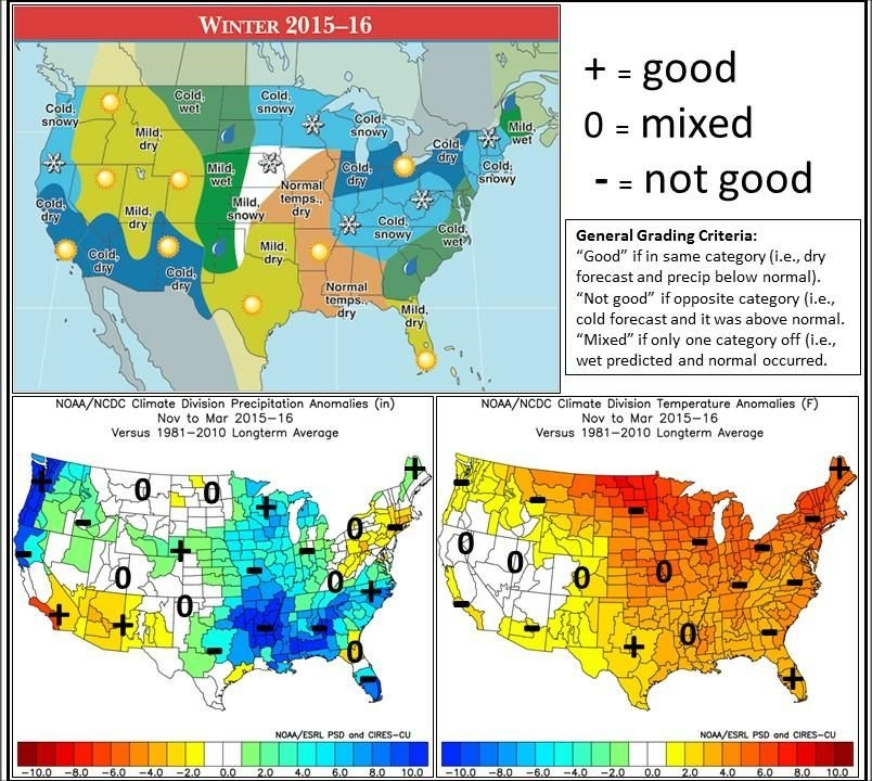 review of farmers almanac 2015 16 winter forecasts