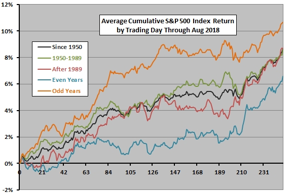 Stock Market Trading Calendar Cxo Advisory