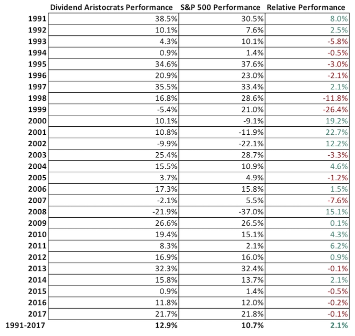 the 2019 dividend aristocrats list: 25 years of rising