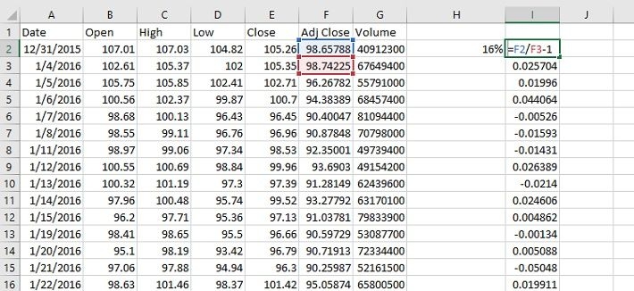 The Highest Sharpe Ratio Stocks In The S&p 500 [free Excel