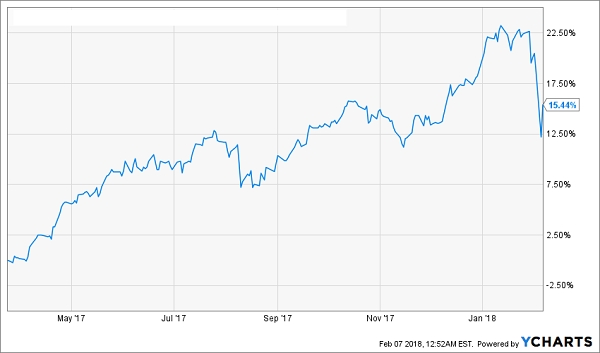 this common chart hides a 931 2% return contrarian outlook