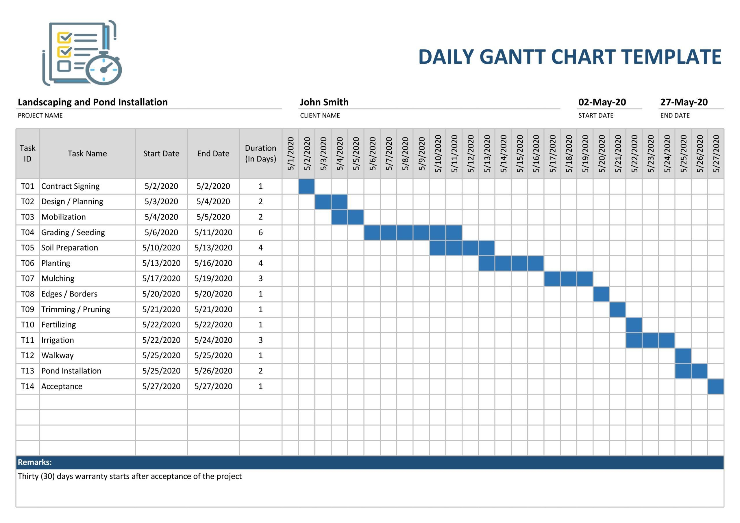 weekly gantt chart template excel free addictionary