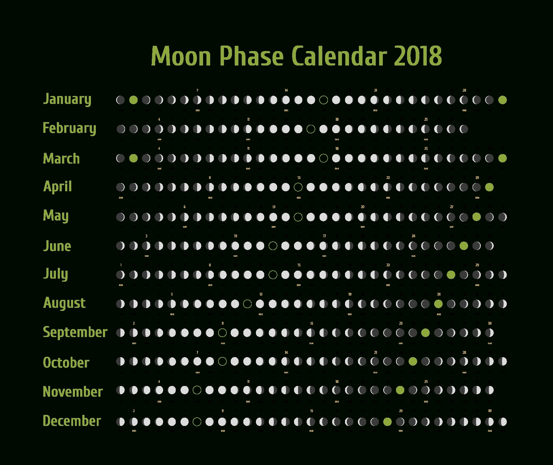 zodiac moon calendar 2021 | month calendar printable