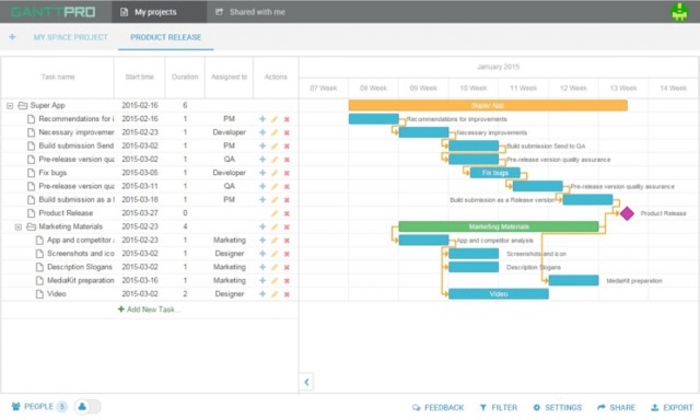 18 Greatest Gantt Chart Software Program For Mission