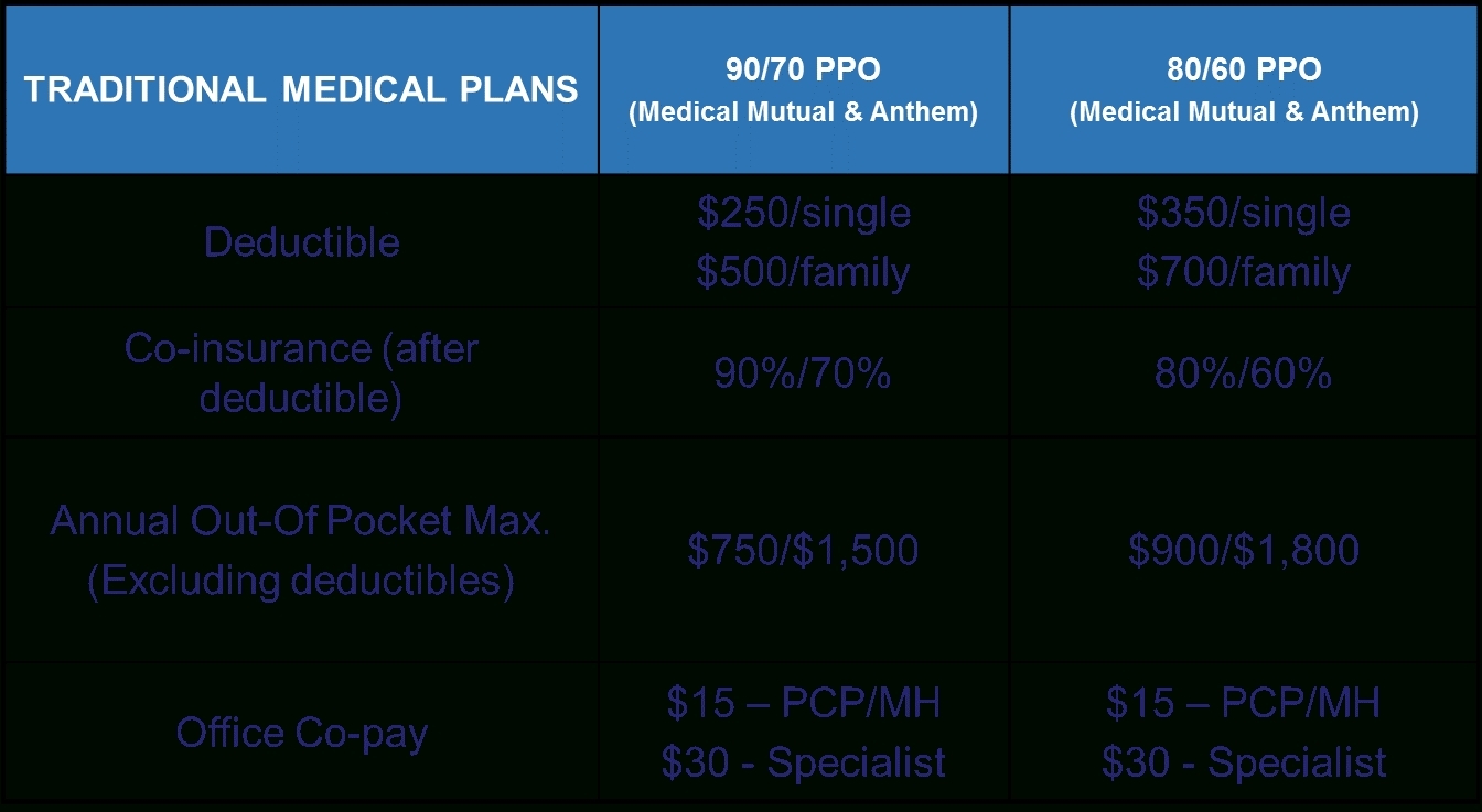 Calendar Year Deductible And Out Of Pocket Maximum | Month