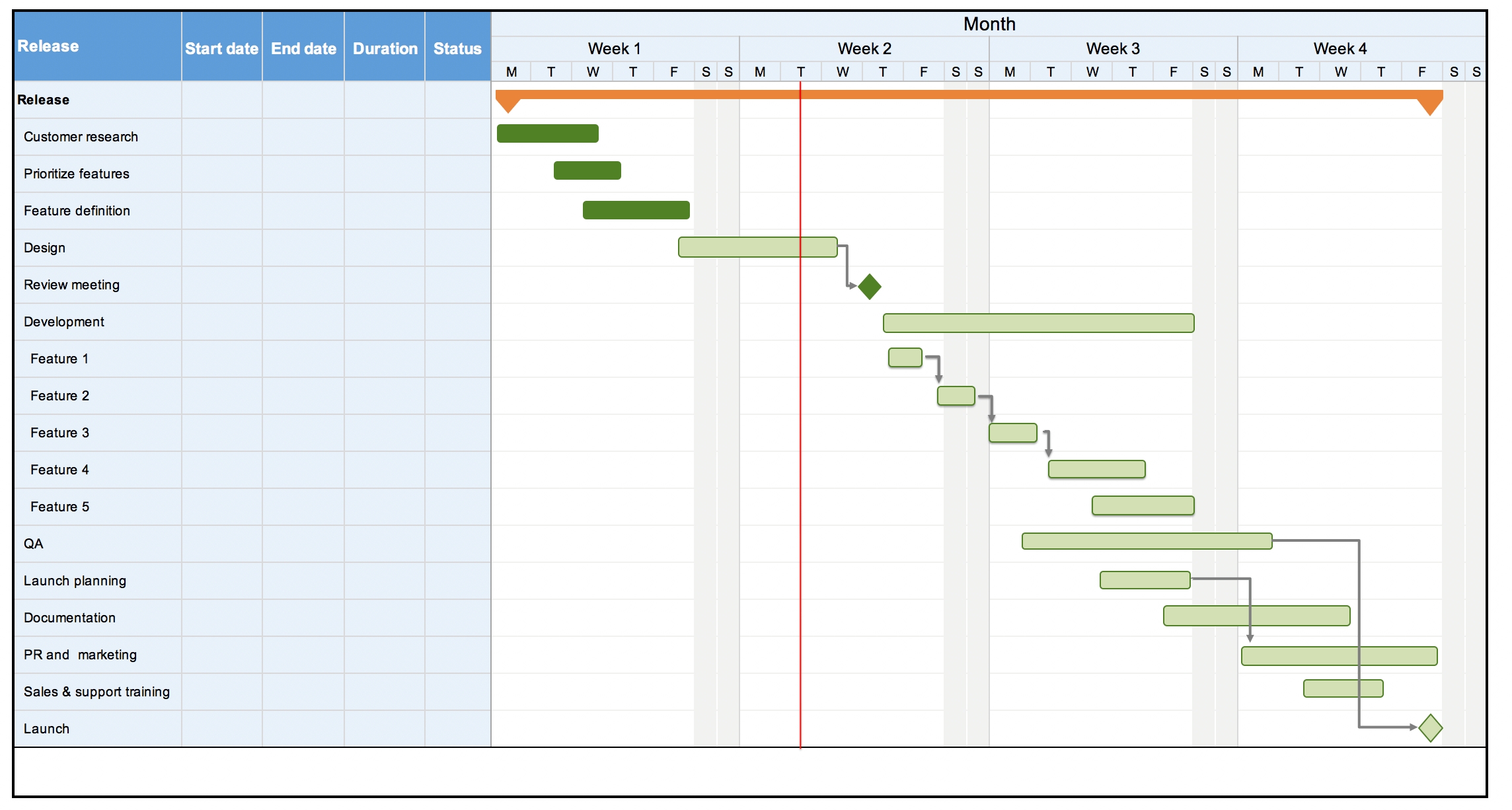 calendar year gantt chart | calendar printables free templates