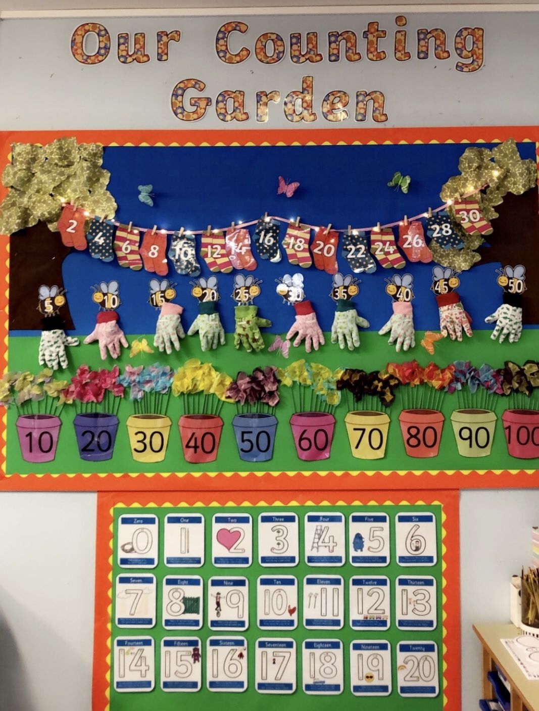 counting in 2&#039;s, 5&#039;s, 10&#039;s display with number formation
