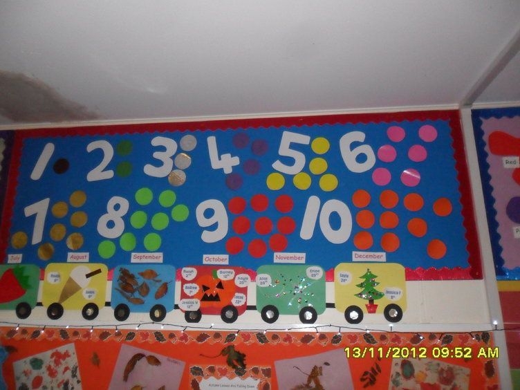 Counting To Ten Display, Classr Display | Math Classroom