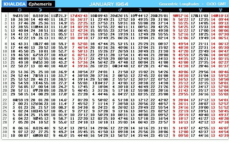 Cyberworld Khaldea January 1964 Online Ephemeris