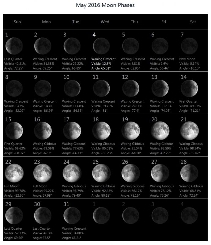 Download Printable Moon Phases Calendar : Free Calendar