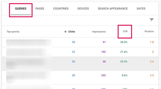 how to improve organic click through rate (ctr) in