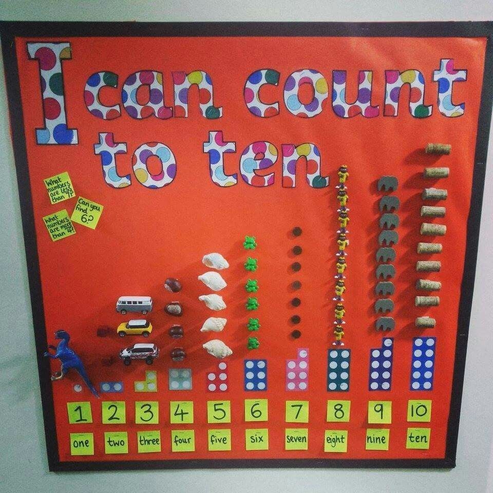 I Can Count To 10 | Maths Display, Eyfs Classroom, Nursery