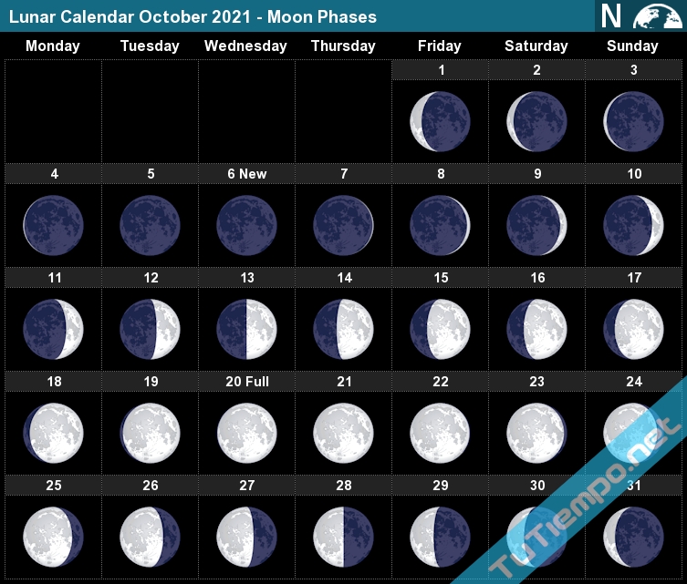 Lunar Calendar October 2021 Moon Phases
