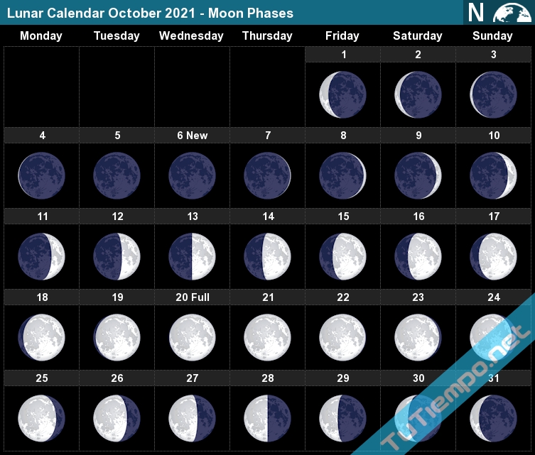 lunar calendar october 2021 moon phases