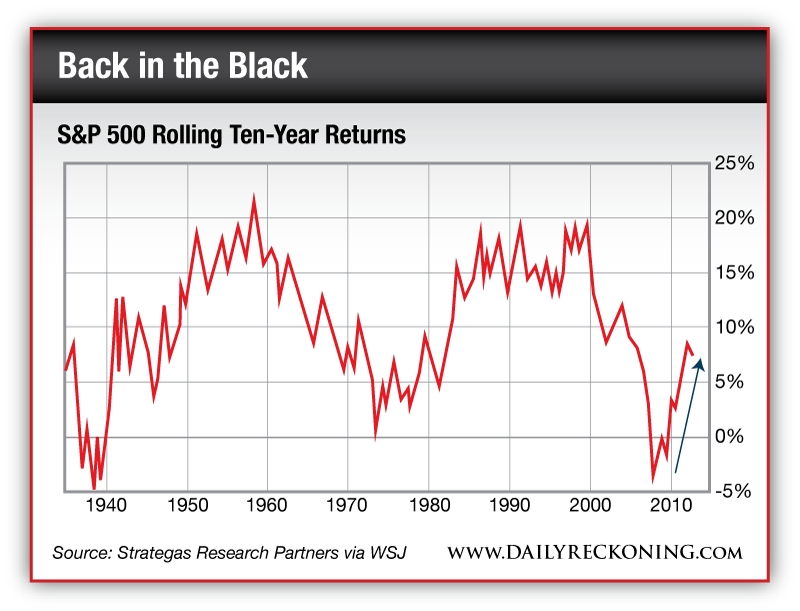 market update: get in ahead of the &quot;january rush&quot; seven